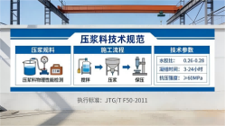 望都本地工厂讲解：说一遍公路压浆料和铁路压浆料的区别